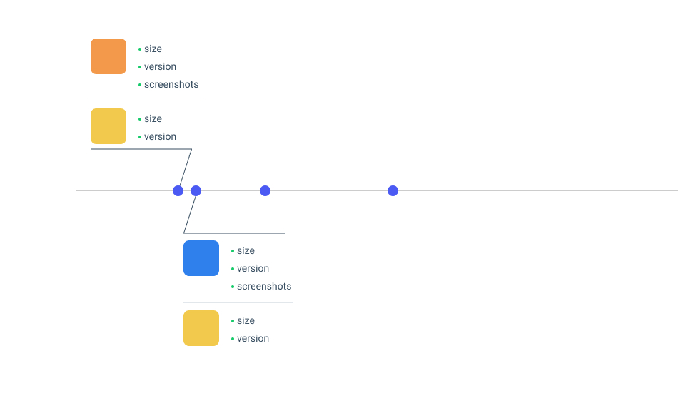 Very, very lo-fi design of a timeline